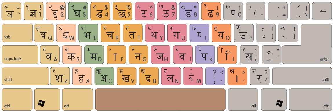 Preeti keyboard layout: which Devanagari character each key on a QWERTY keyboard produces.